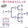 Original Tamagotchi Rainy Saga [Brand New] Angel,