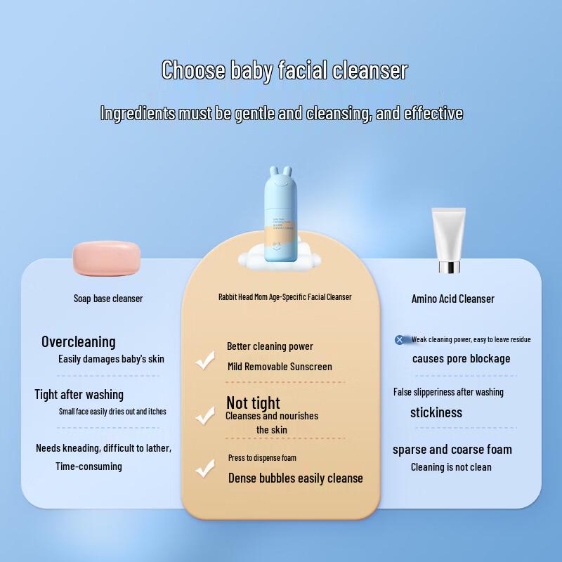 Tutoumama Kids Cleansing Foam