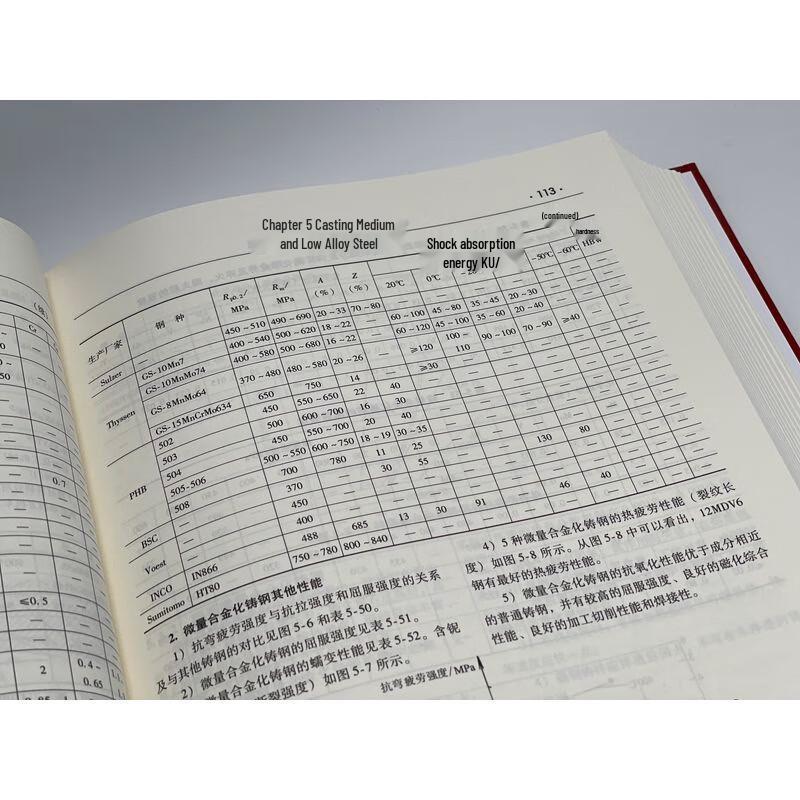 Casting Handbook, 4th Edition