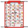 Waterproof Baby Pinyin & Character Recognition Wall Chart for Early Education
