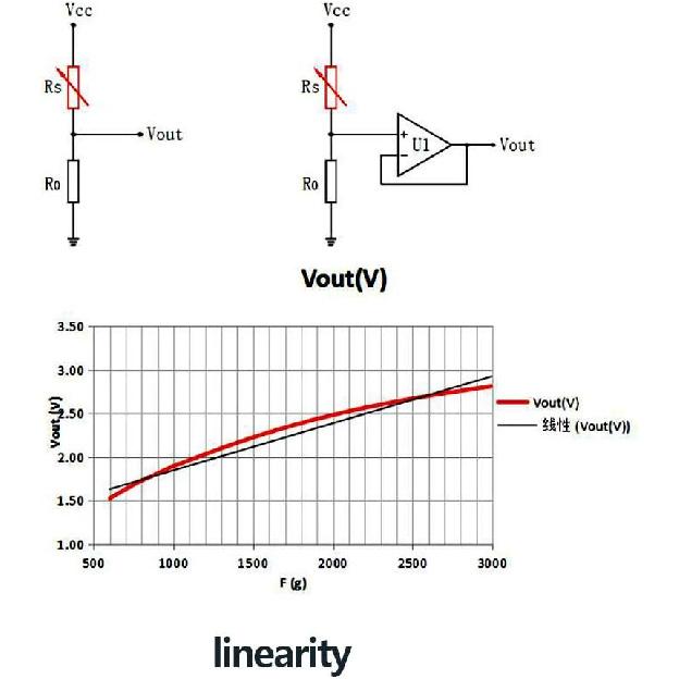 2pcs Thin Sensitive Sensor Rp-S5-St 10G~1Kg Force Sensitive Sensor For Force Film Pressure Measurement And Test