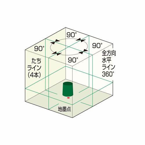 Muratec KDS Electronic Leveling High-Brightness Laser Level, Real Green, Main Unit, Receiver, and Tripod, DSL-93RGNRSA