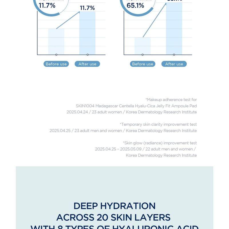 SKIN 1004 - Madagascar Centella Hyalu-Cica Jelly-Fit Ampoule Pad