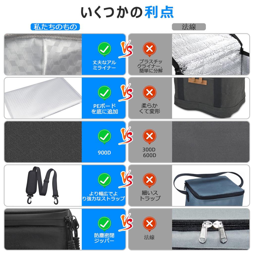 PARTI FISH Insulated Cooler Bag, 9L Capacity, 5-Layer Insulation, Lightweight Tote Style for Camping, Fishing, Going to Work, and the Beach,