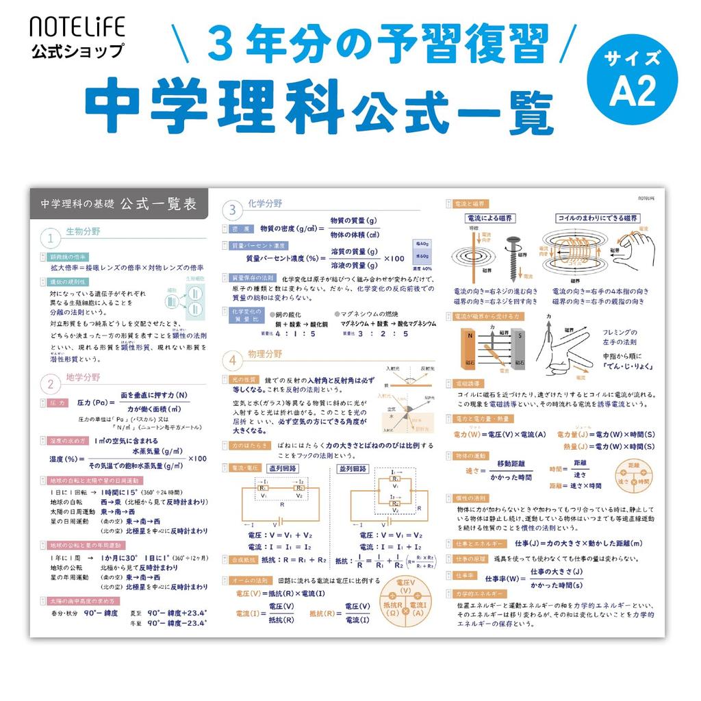 Junior High School Science and Mathematics and Bath Learning Posters for Junior High School A2 Size x 42 Easy to Read and Made in Note Life (2D 3D)