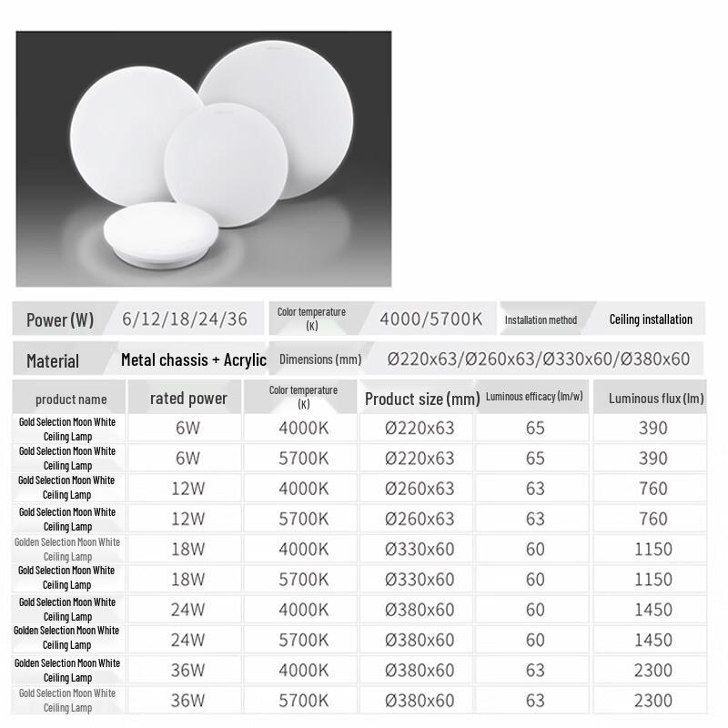 Jukai LED Simple Round Ceiling Light