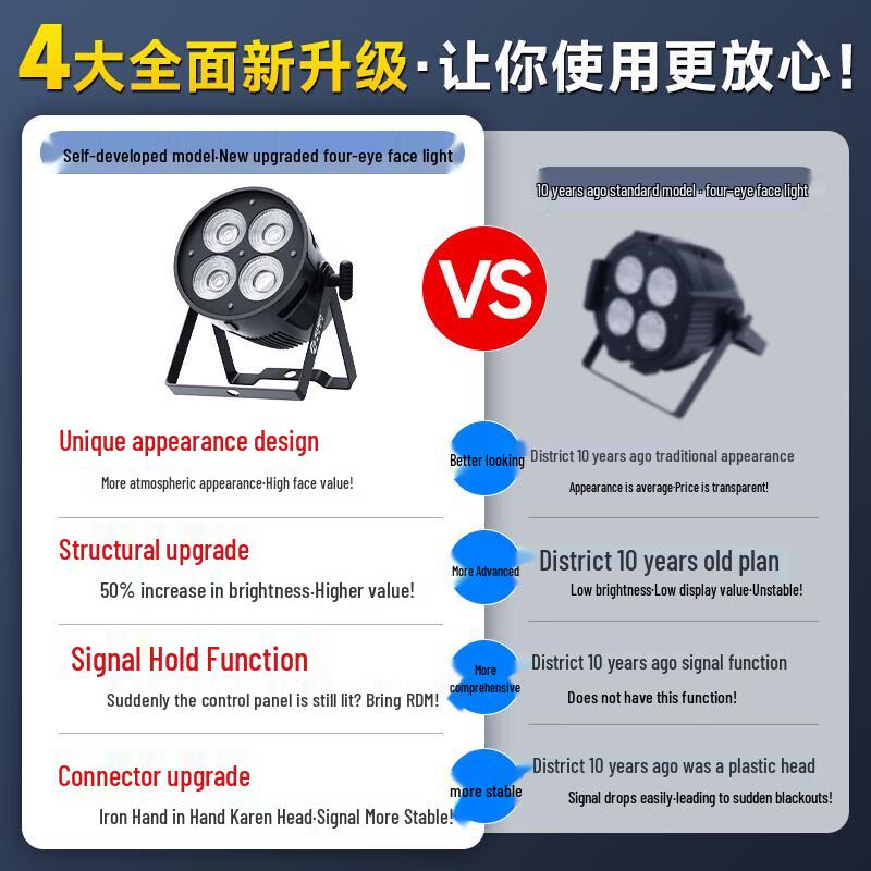 COB 4-Eye Stage LED Floodlight