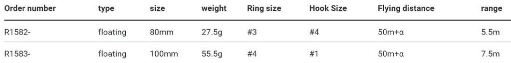 Yo Zuri La Tour Crank 5+ 80F Floating Lure R1582-HBWS (2249)