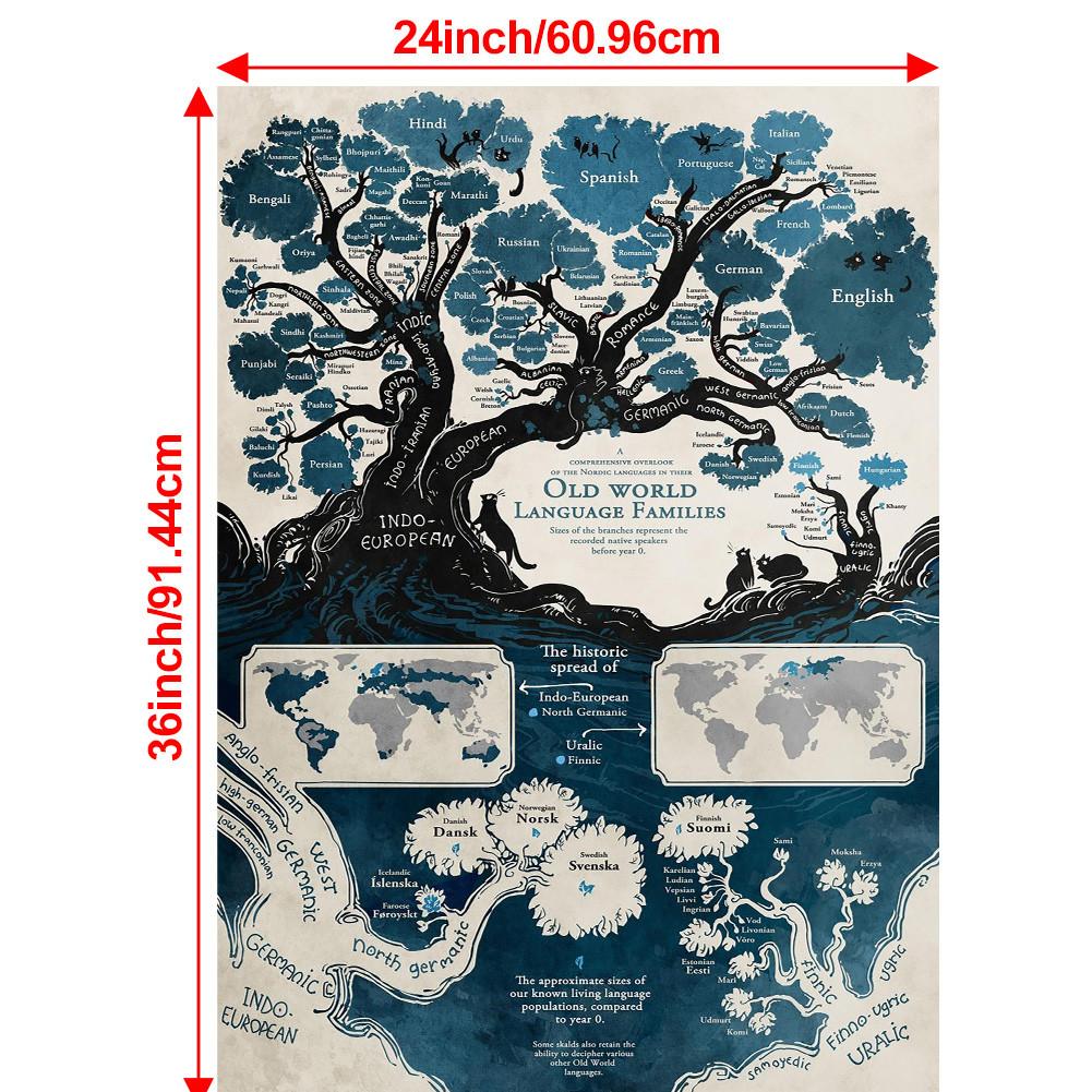 World Language Families Map Poster Prints Wall Art Background Cloth Decor School Supplies,Tourism/Educational Tools