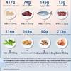 BYHEALTH Multivitamin for Middle-aged & Elderly