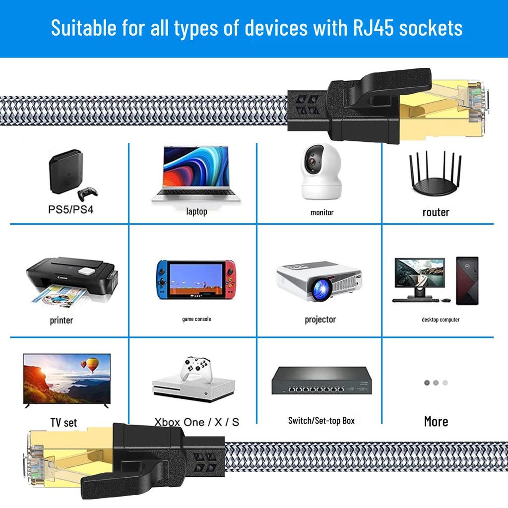 Category 8 Braided Flat Network Cable - CAT8, 40Gbps, 2000MHz, Shielded