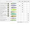 Daiwa Seabass Morethan Switch Hitter Laser Sardine Lure 85S-LV
