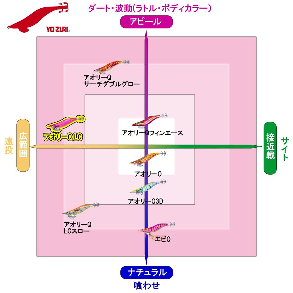DUEL YO-ZURI Aori Q LC Squid Lure [Egi Fishing Tackle Fishing Gear Bait Egi Rig Bigfin Reef Squid] 3.0 KVRA18 Kaimura Real Aji (Sureika Master) KVRA