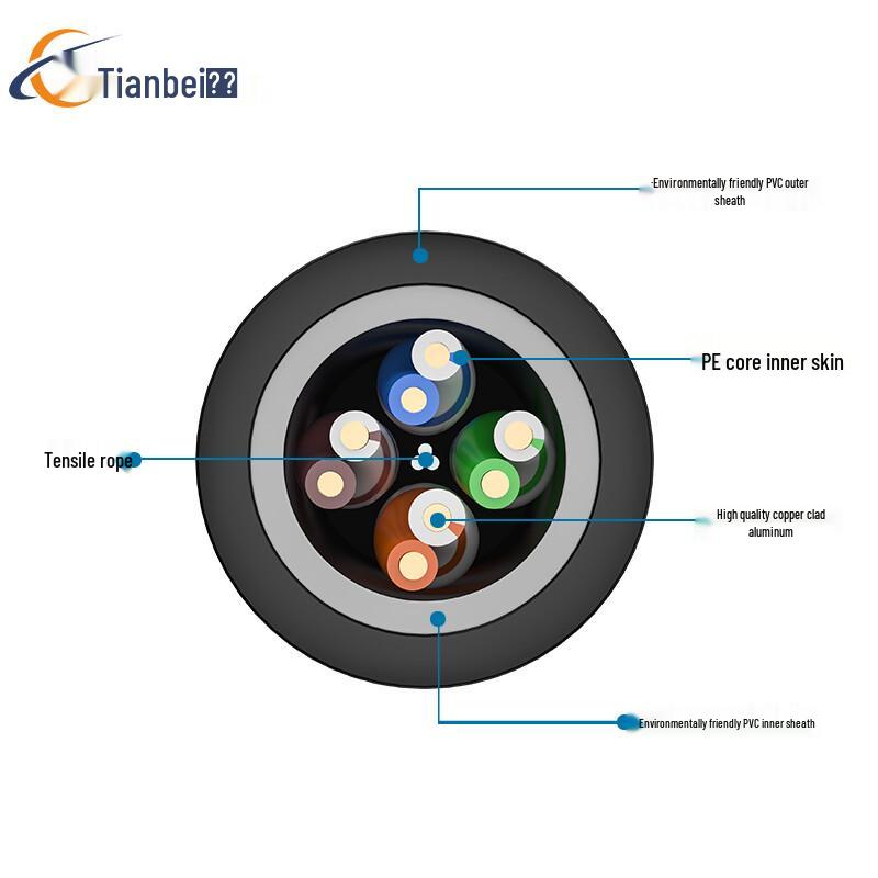 Tianbei Cat5e Outdoor Network Cable, Double Layer Protected
