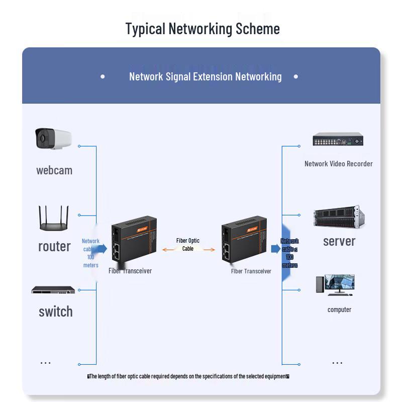 NetLINK HTB-3100 Serie Fast Ethernet Glasfaser-Medienkonverter