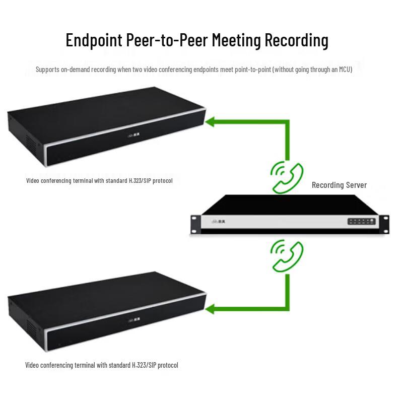 Suzhen RS2005N 1080P HD Video Conference Recording Server (CN version)