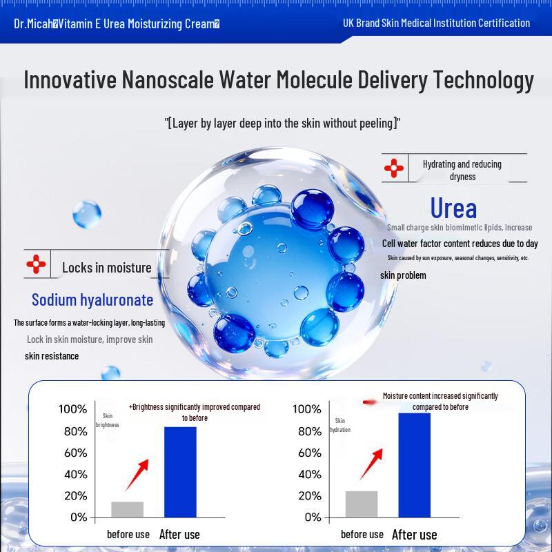 DR.MICAH Vitamin E Urea Vaseline Moisturizing Cream