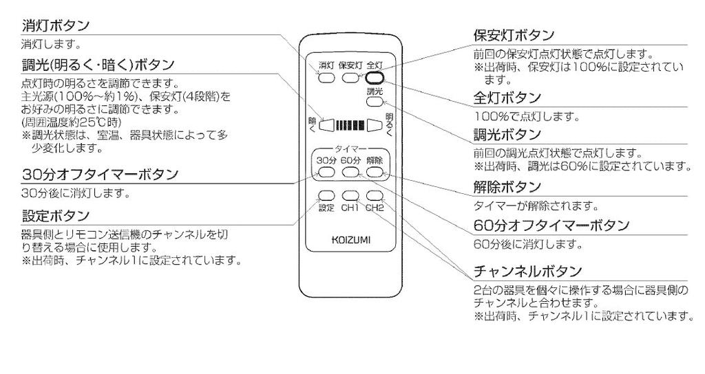 KOIZUMI LED Ceiling Continuous Dimming 2ch Included Remote Control UN10174 49KE0167-