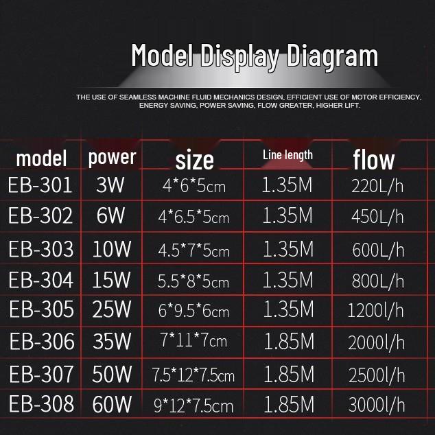 Kompakte Multifunktions-Tauchwasserpumpe für Aquarien und Teiche
