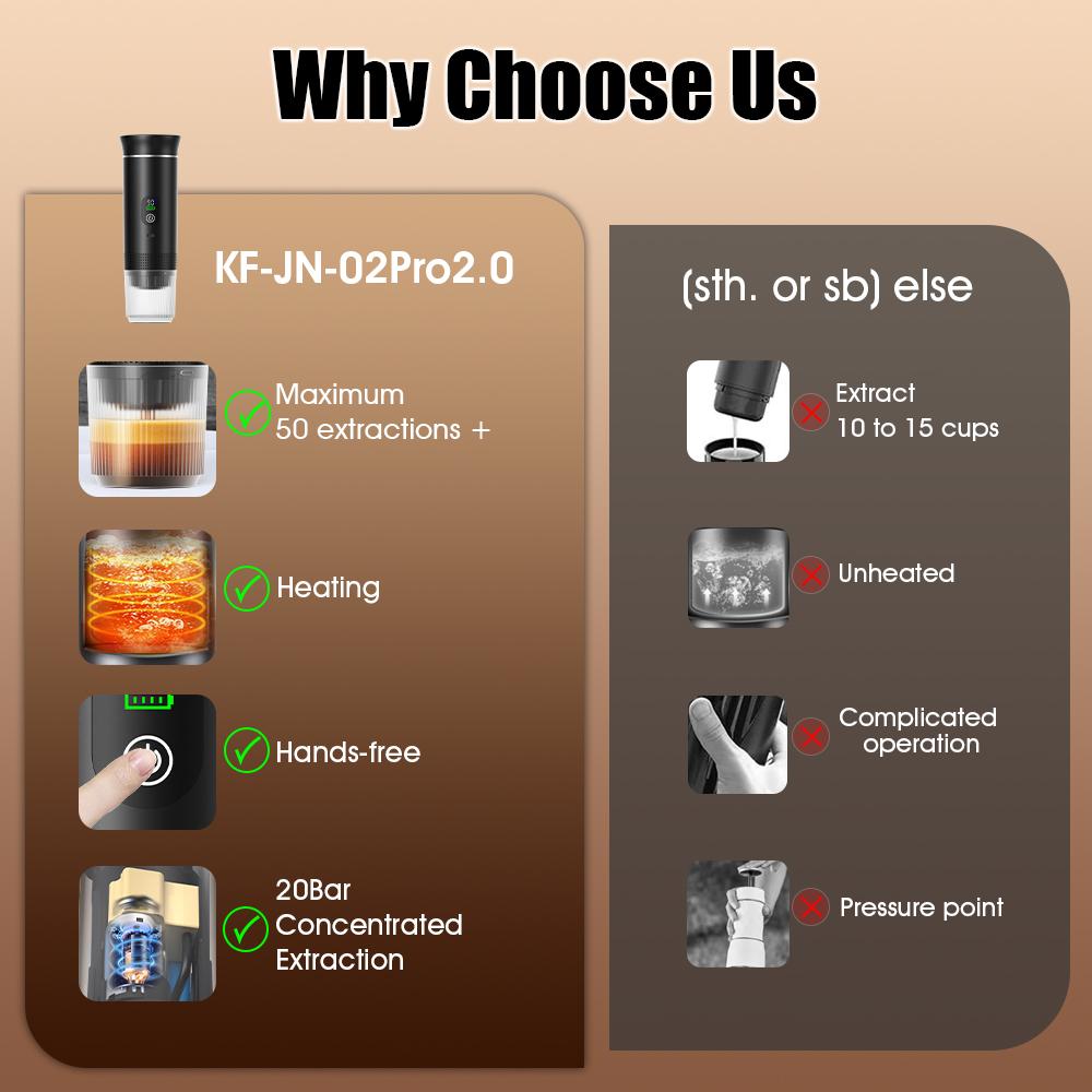 Draagbare Elektrische Espressomachine Met Digitaal Display 3-in-1 Capsule Koffiezetapparaat voor Auto & Huis Kamperen Koffiezetapparaat