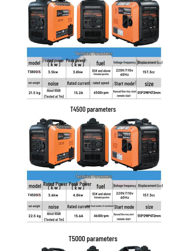 Portable Silent Inverter Generator 220V for Camping & Outdoor Use