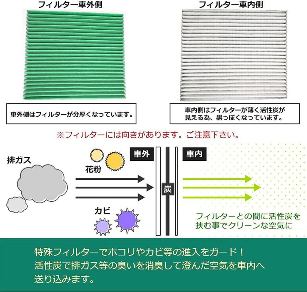 Nissan Days (DAYZ) B21 Series DayLuks b21a Air Conditioner Filter b21w Mitsubishi eK (B11/H81W/H82W)