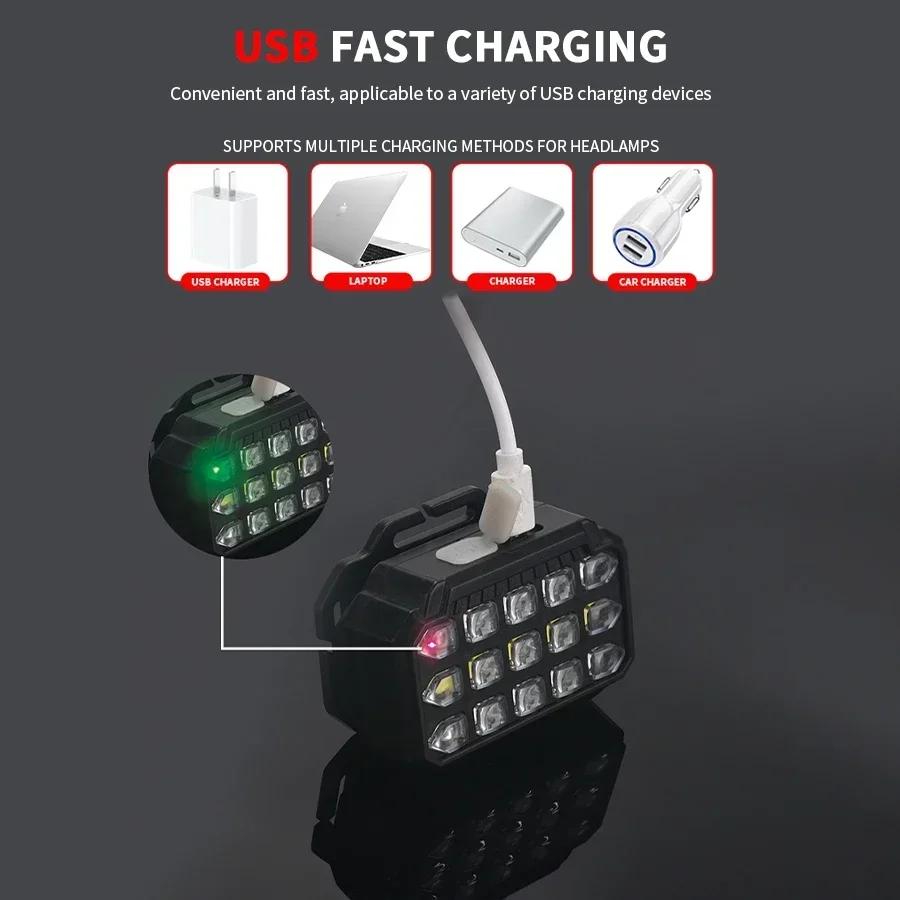 Yuqori quvvatli XHP40 5LED UV nuri bilan bosh chiroq, ikkilamchi yorug'lik manbai, o'rnatilgan akkumulyator, USB orqali zaryadlanadigan, favqulodda vaziyatlar uchun tekshirish bosh chirog'i