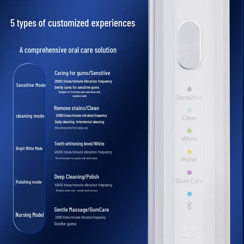 ROAMAN HT3pro Sonic Smart Electric Toothbrush CN Plug (adapter Included)