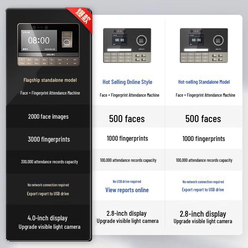 Deli Face Recognition Fingerprint Attendance Machine