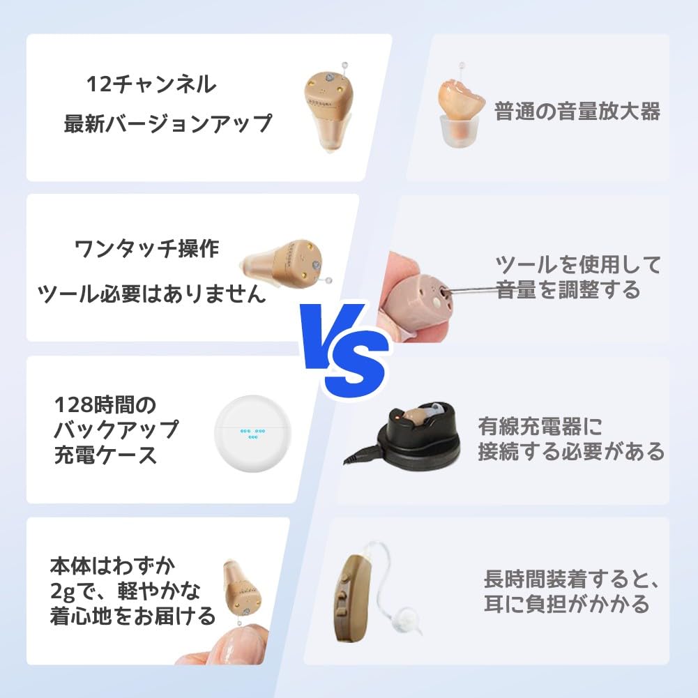 Shuonki Mini Hearing Comfortable and Sound Noise Lightweight for Seniors and Instruction Manual in Binaural In-Ear Amplifier, Rechargeable, Digital,