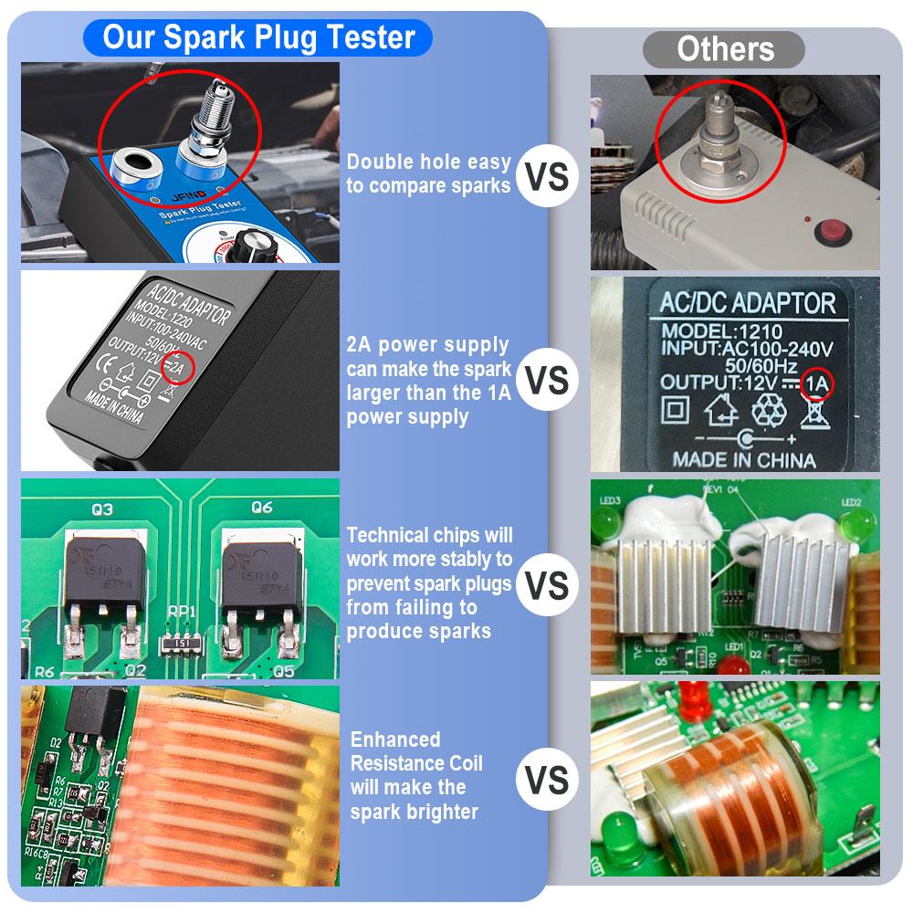 Car Spark Plug Tester with Auto Double Hole Detector Ignition Plug Analyzer 110V 220V for 12V Vehicles Spark Plug Analyzer