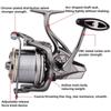 All-Metal Gapless Long-Casting Spinning Reel with Oblique Mouth for Sea Fishing, Model 14000.