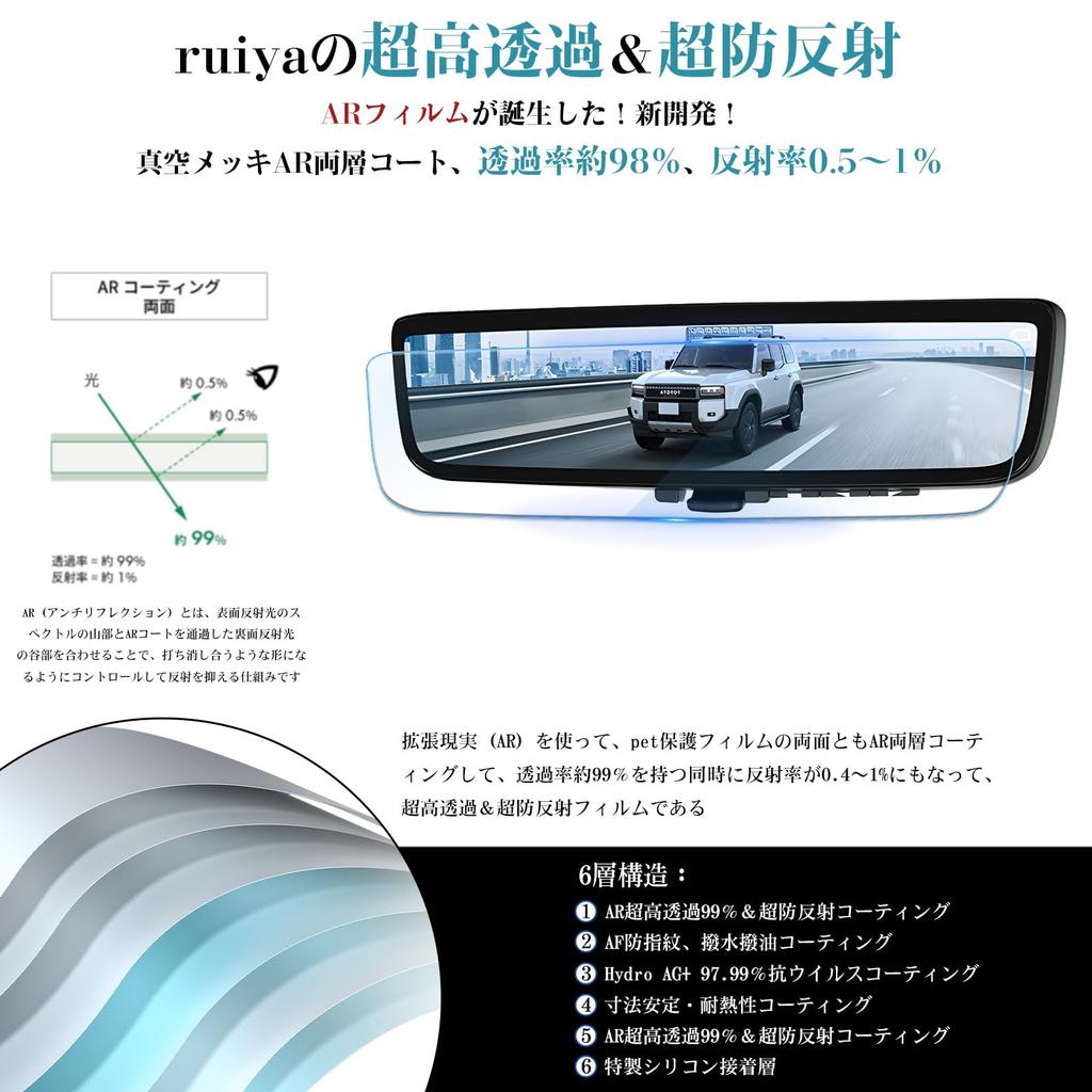 ruiya [Ultra Clear & Anti-Reflection - 2 Pieces] 2024 New Model Toyota Land Cruiser 250 Dedicated Digital Rearview Mirror Anti-Reflection Film Land Cr