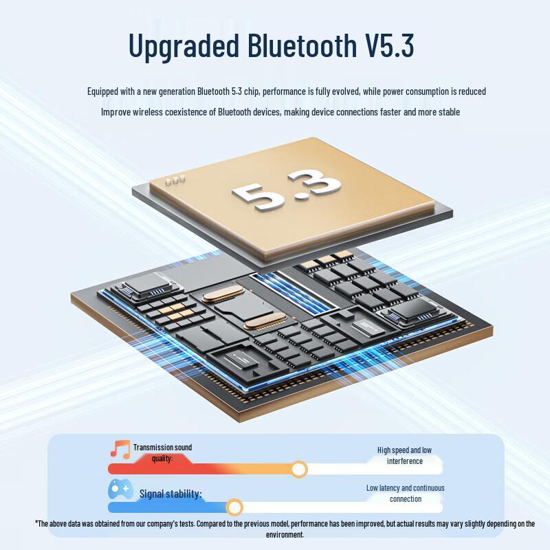 Lenovo True Wireless Semi-in-ear Bluetooth Earbuds