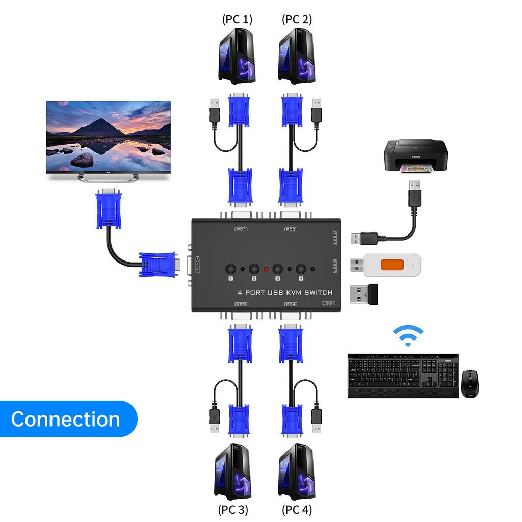 Yinker VGA KVM USB VGA KVM Switch with 4 KVM Cables and 3 USB Share 1 Monitor with 4 Keyboard and Mouse Switch, 4-Port Hubs, Computers,