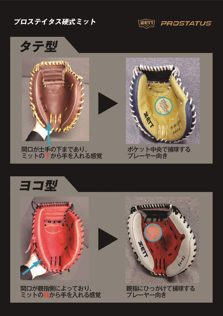 OFF ZETT Limited Hard Mitt Prostatus for Catchers Kobayashi Type BPROCM920 Bordeaux Brown Pitcher 10% Catcher's (4000) Right-handed (LH)