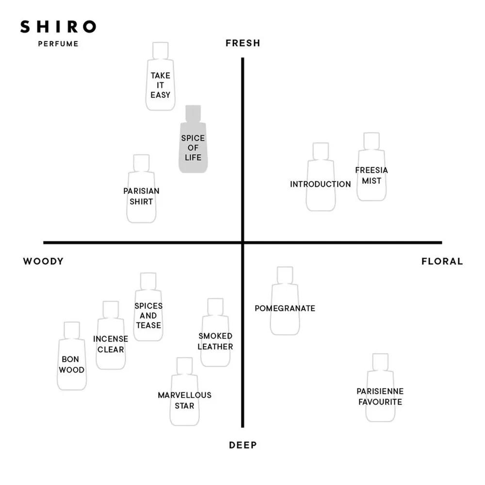 SHIRO Cosmetics Spice of Life Hand Soap Cleanser Liquid Soap 250ml