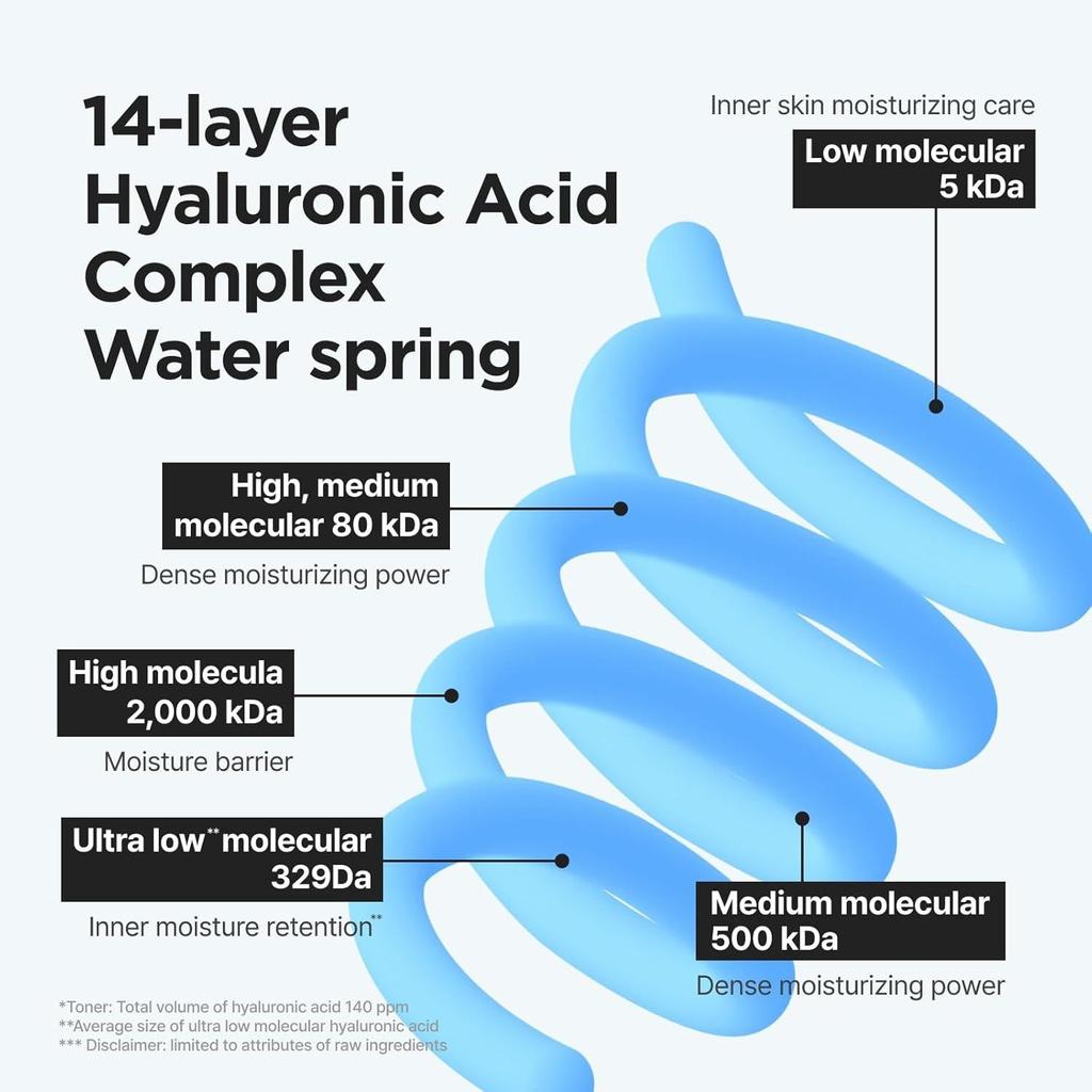 ISNTREE Ultra Low Molecular Hyaluronic Acid Toner Intense Hydration Deep Moisture 300ml