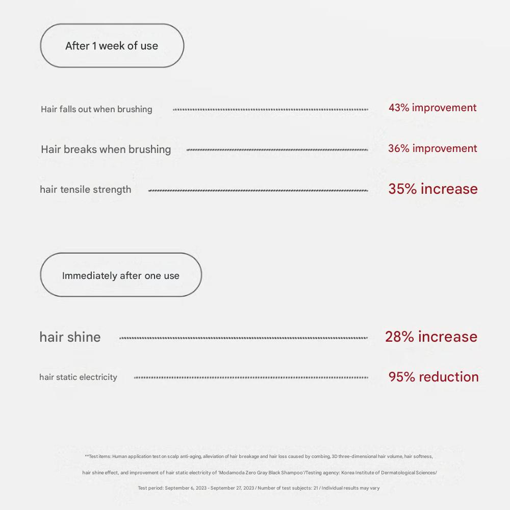 Modamoda Zero Gray Black Shampoo Gray Dye - 7 times/servings possible