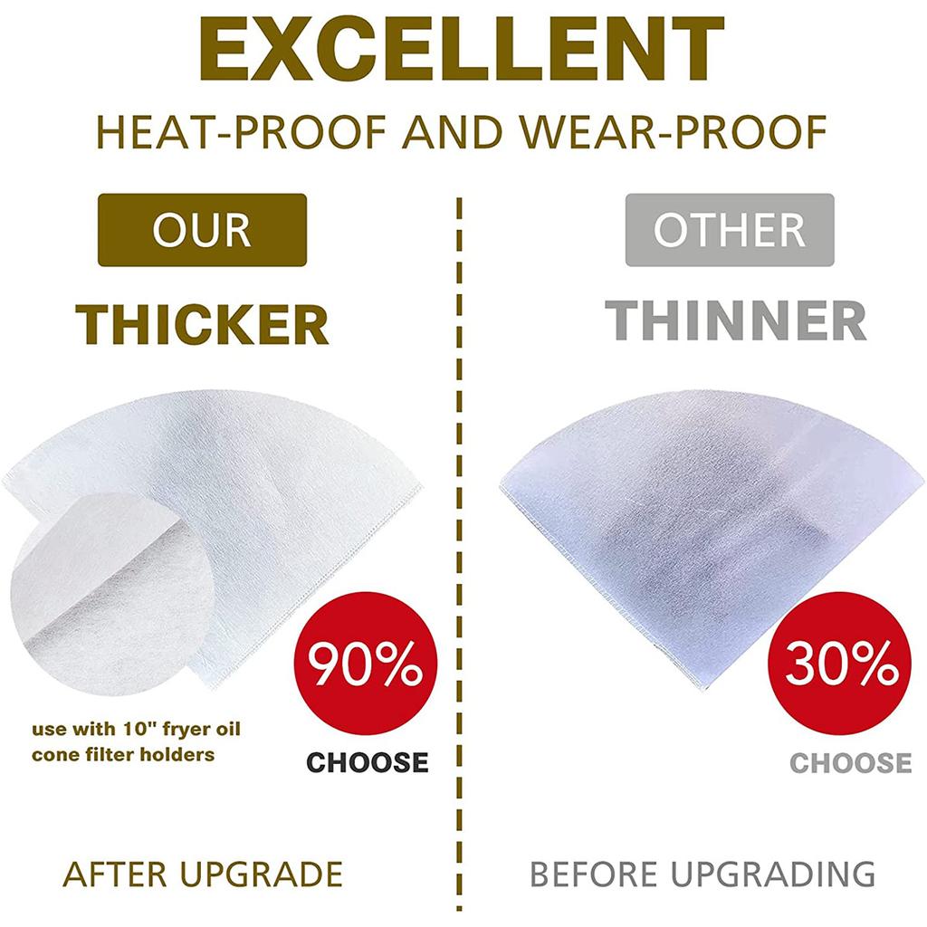 30Pcs Fryer Oil Filters Non-Woven Filter Cones Cooking Oil Filter Cones Maple Syrup Filter Set Cones Filter for Kitchen