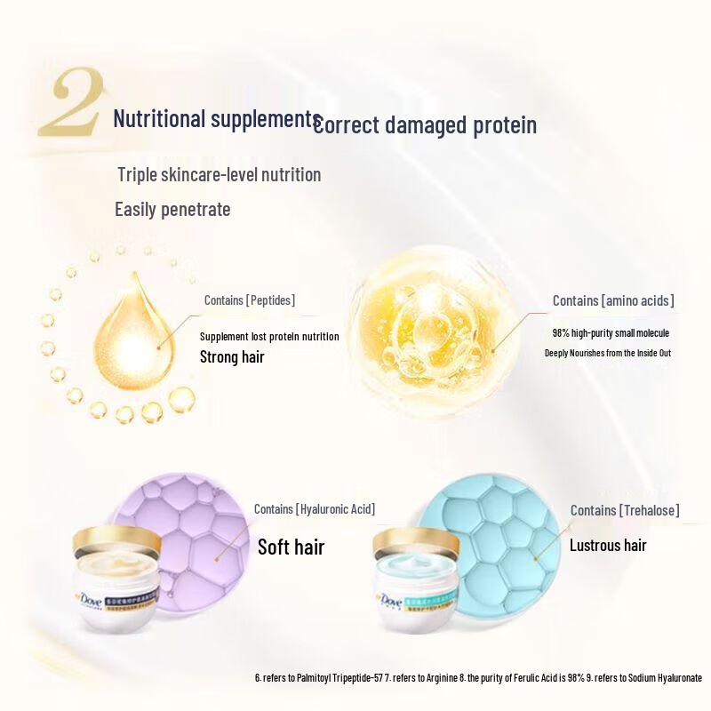 Dove Amino Acid Hydrating Repair Hair Mask