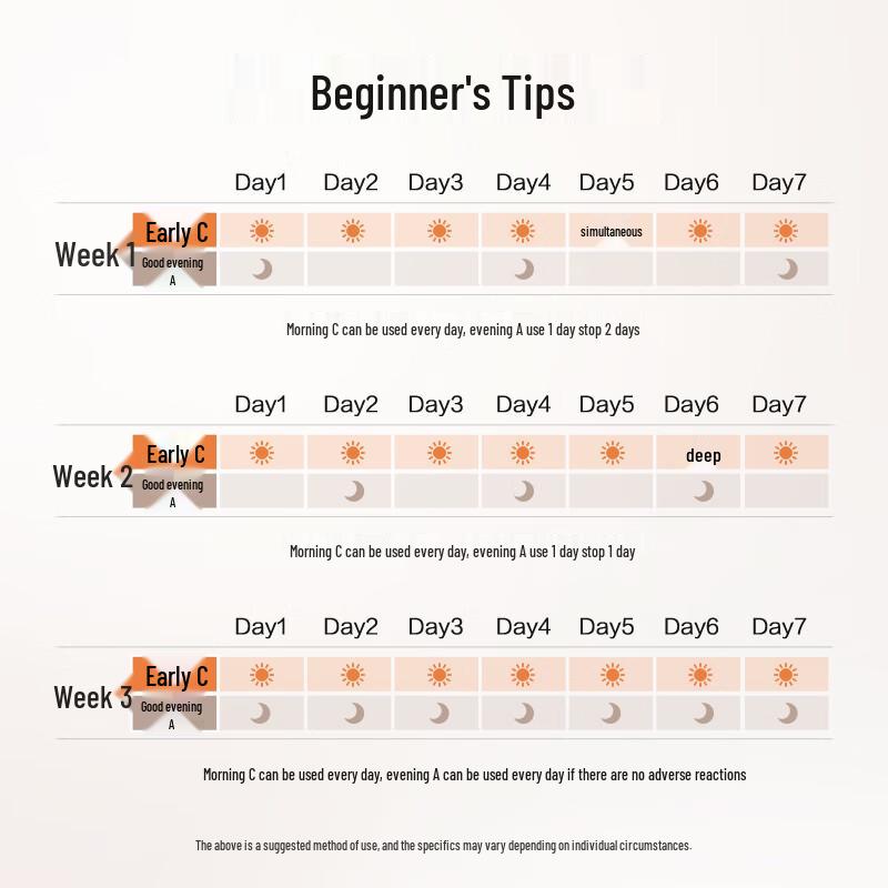 Watsons Early C Late A Anti-Aging Skincare Gift Set