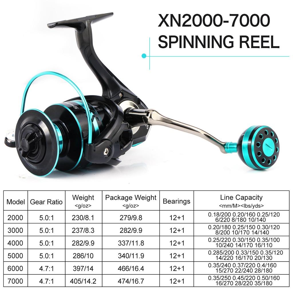 SOUGAYILANG Ruota da pesca in metallo, serie 2000-7000, rapporto di trasmissione 5.0:1, ruota da pesca in acqua dolce, strumento da pesca, tensione massima 10 kg