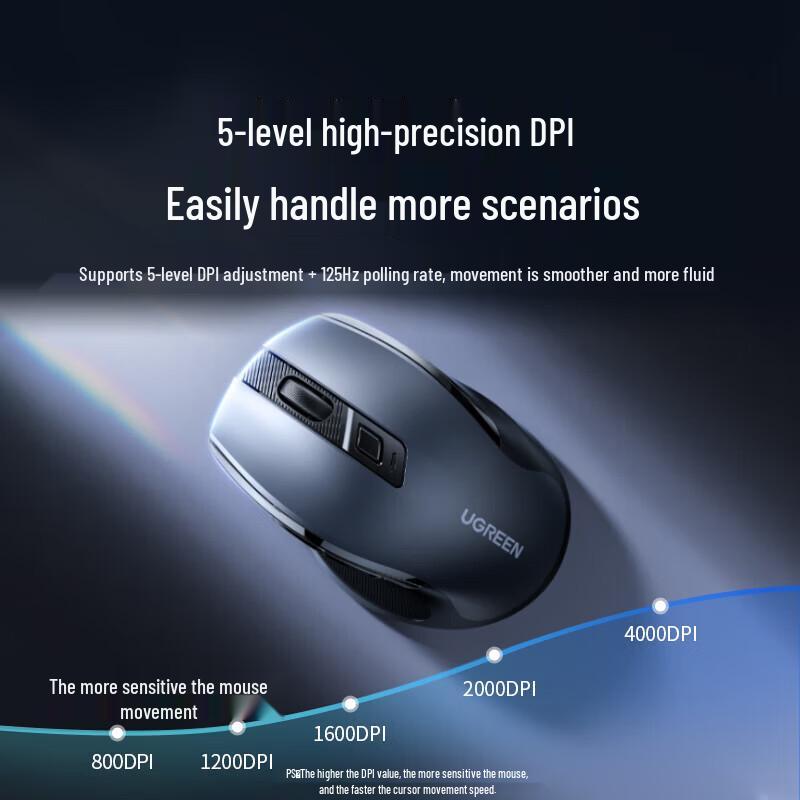 UGREEN MU006 Wireless Ergonomic Mouse