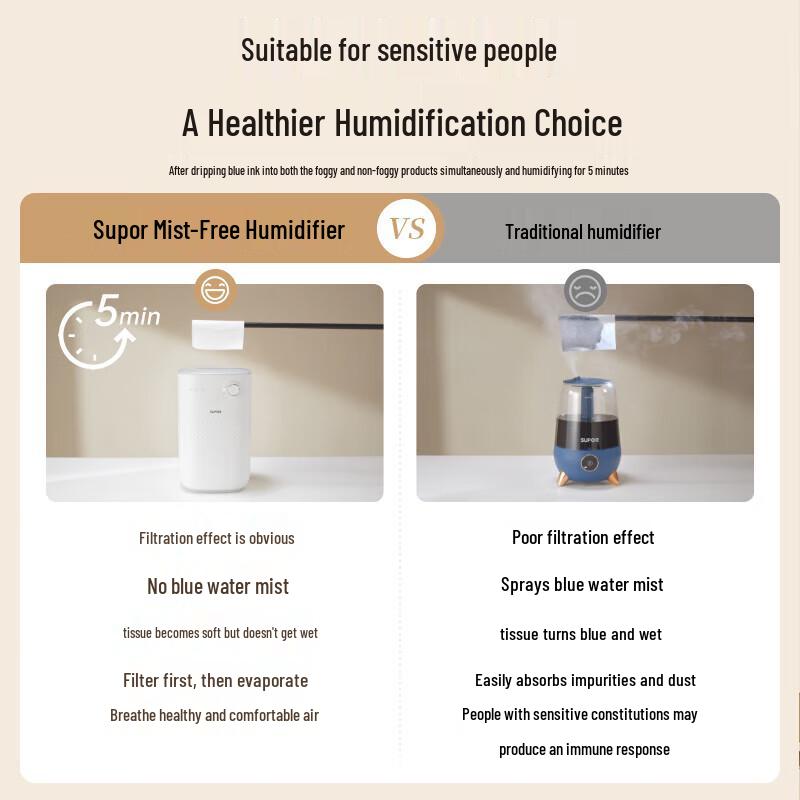 SUPOR 4.5L Mist-Free Humidifier CN plug (adapter included)