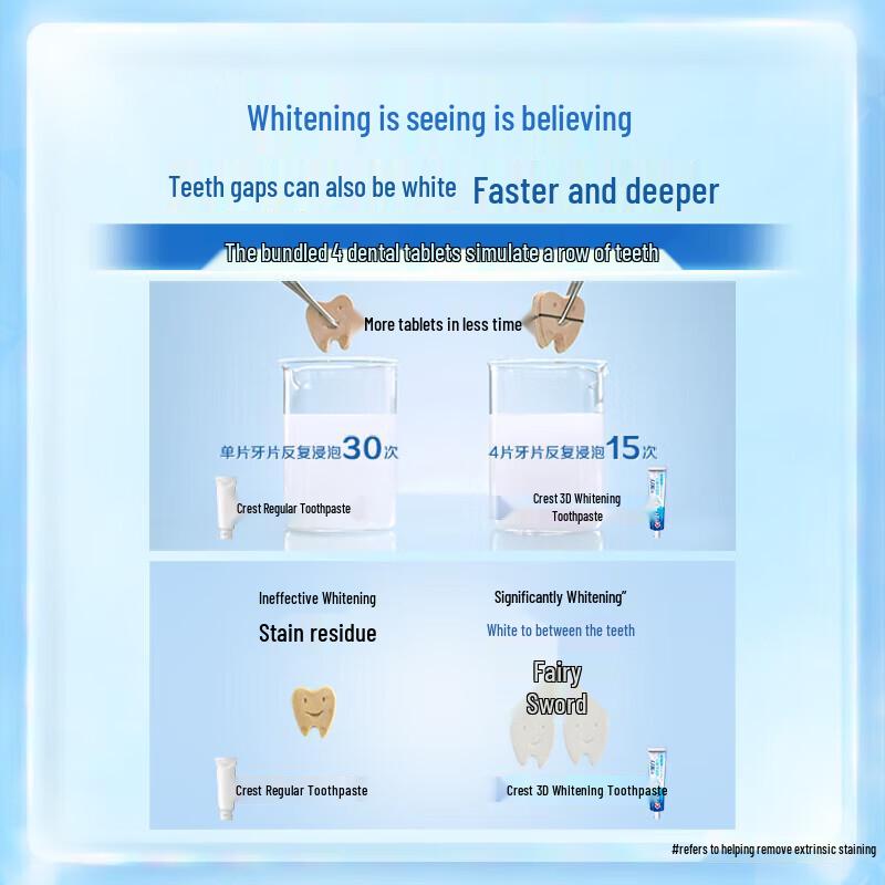 Crest All-in-One Toothbrush 4-Pack & 3D White Toothpaste Bundle