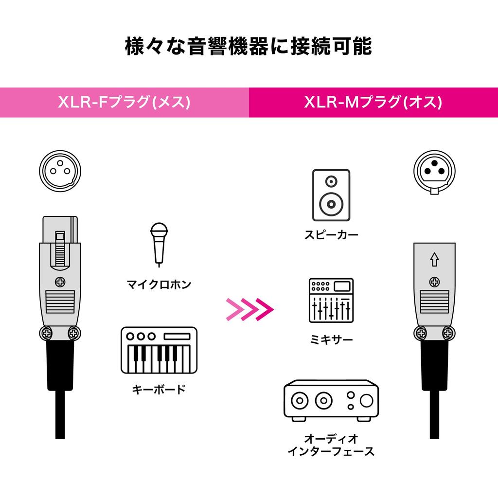 XLR Female to XLR Male Cable Audio-Technica 3.0m AT-MI58/3.0