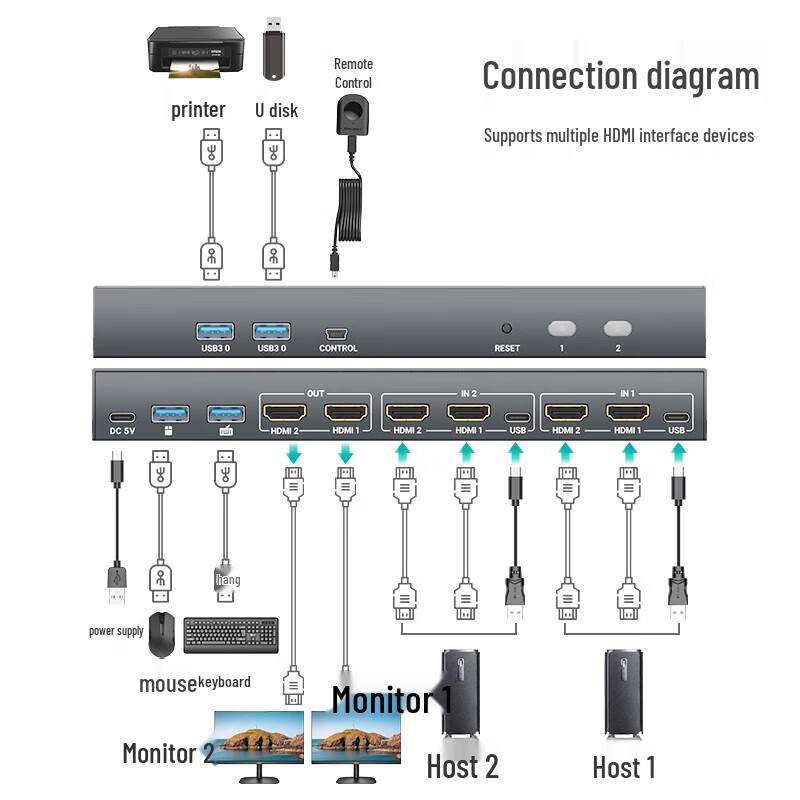 MT-viki HDMI KVM Switch 2-Port 2-Monitor 4K Dual Display