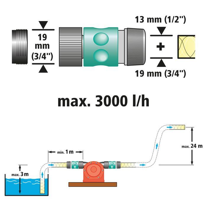 Wolfcraft - Kunststoffgehäusepumpe für Bohrmaschine - Leistung 3000 l/h - Art.-Nr.. 2207000