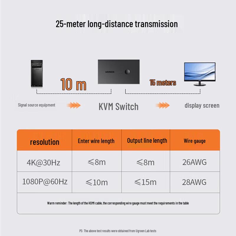 Ugreen 2-Port 4K HDMI KVM Switch